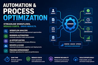 automate and improve any workflow, process, or system