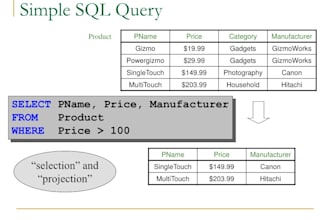 perform sql database testing data validation and query optimized