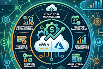 help you cut azure and AWS cloud expenses