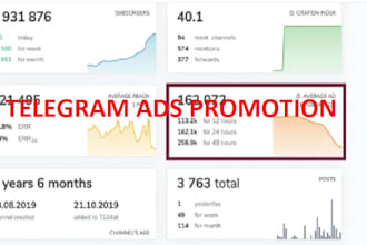 run telegram ads with forex promotion and crypto promotion