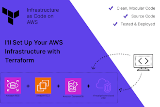 set up your AWS infrastructure with terraform