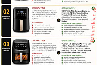 optimize your amazon product listing for SEO and conversions