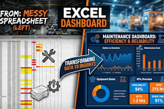 create your excel maintenance dashboard with industrial kpis and tracking