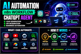 save your time using ai automation workflows