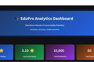 do python data analysis and create interactive dashboard