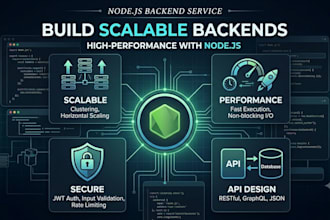 architect and build a scalable microservices backend