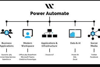 build power automate flows to save you time and reduce manual work