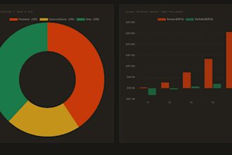 clean, analyze, and visualize any given dataset