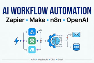 automate your workflow with zapier, make, n8n and openai