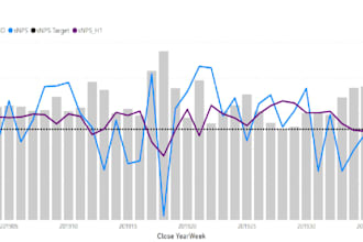 analyse the data of your operations