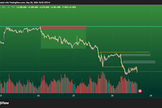 be your trading mentor, liquidity based trading strategy