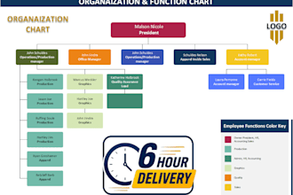 create modern editable organizational charts for businesses