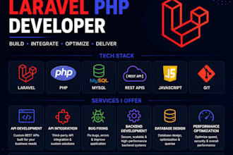 upgrade legacy laravel and PHP applications safely