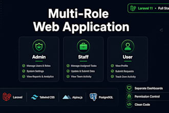 build a laravel multi role web application with admin and user panels
