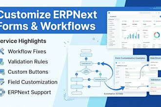 customize erpnext forms, workflows, and print formats