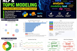 do nlp, topic modeling, and text analysis