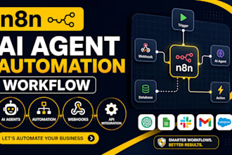 do n8n ai agent automation workflow, custom ai agent n8n workflow