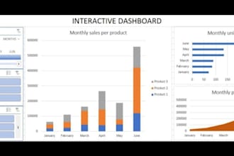 create microsoft excel dashboard KPI reports and data analytics