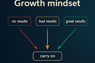write confidence building and success mindset content