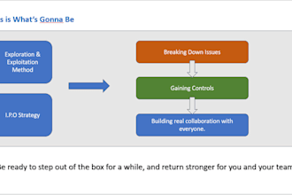 share business insights to resolve operational bottlenecks