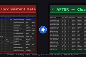 clean, standardize and SEO optimize your product catalog CSV for any mark