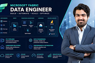 build microsoft fabric data engineering and etl pipelines