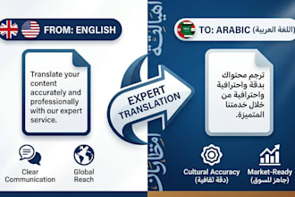 translate articles websites productdescription documents scripts