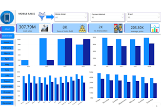 do data analysis using excel power bi and sql