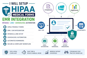 setup hipaa medical forms emr integration intakeq jane gohighlevel automation