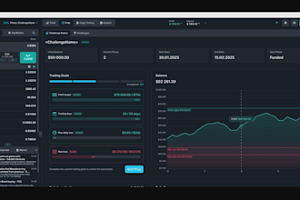 forex prop trading, to pass, live your evaluation prop trading