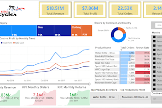create power bi dashboards and reports