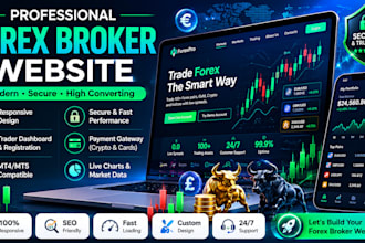 develop custom forex broker website, stock broker website