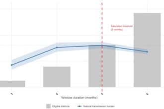 perform statistical data analysis and visualization