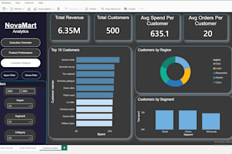 build an end to end data warehouse and power bi dashboard for your business