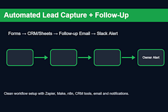 automate your lead capture and follow up with zapier, make or n8n