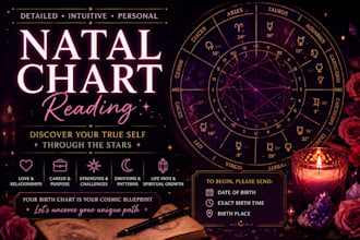 the natal chart reading