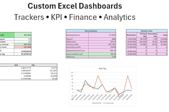 create a custom excel dashboard and tracker