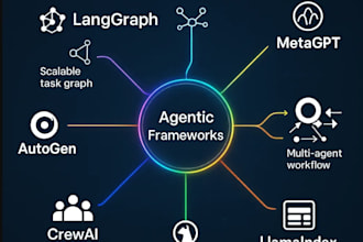 build ai agents and workflow automation