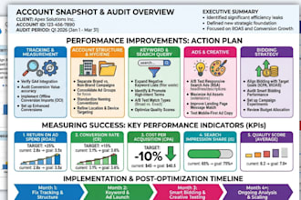 google ads performance review and ads health