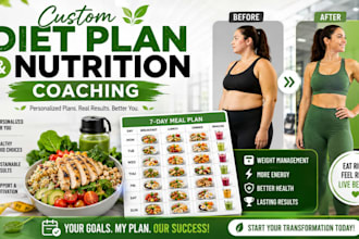 craft personalized nutrition coach, nutritionist, diet plan canva planner, ebook