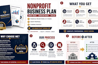 write a nonprofit business plan with financial projections for funding