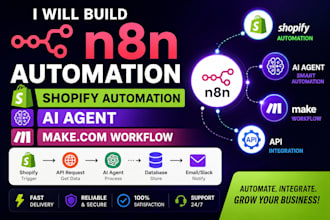 n8n automation n8n shopify n8n ai agent shopify automation make com workflow api