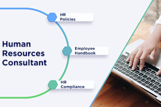 develop HR policies and employee handbook content