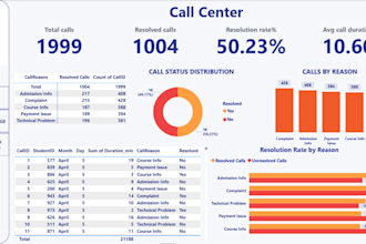 create power bi dashboards and web analytics