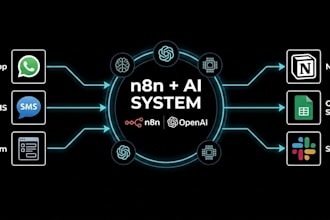 build custom n8n workflow automation