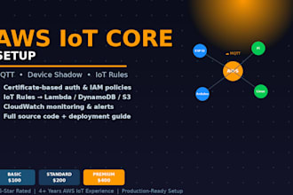 set up AWS iot core for your devices with mqtt and cloud dashboard