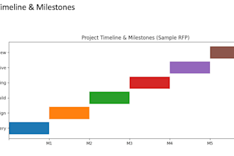write a project proposal, grant proposal, or tender document