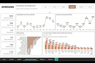 be your data analyst, power bi expert