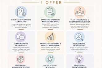 optimize business operations workflow and scale your startup