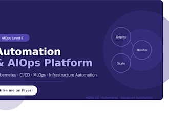 aiops automation pipelines and kubernetes devops solutions